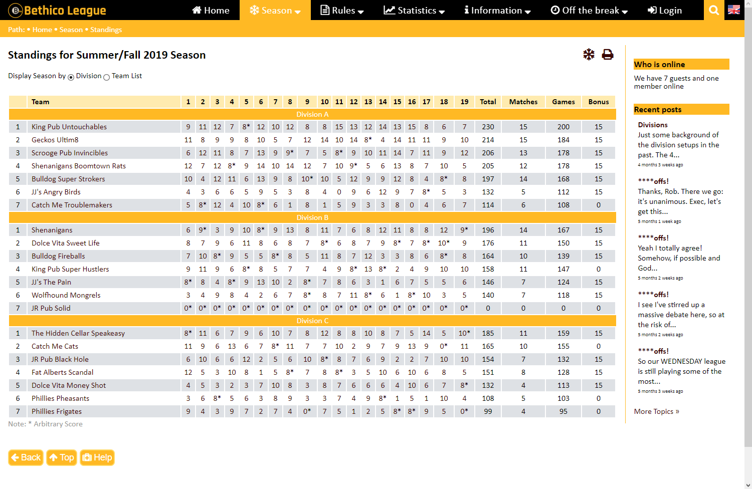 Standings (yellow)